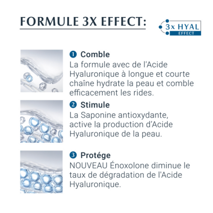 Crème nuit anti-rides Eucerin Hyaluron-Filler 3x Effect – soin visage pour rides et déshydratation, aide à repulper et lisser la peau, commande sur laparadulac.com, livraison partout en Tunisie.