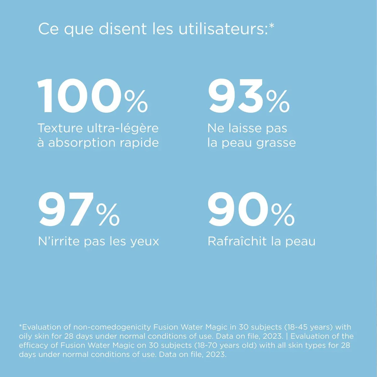 ISDIN Fusion Water Magic Invisible SPF50+ Tunisie original authentique - parapharmacie en ligne La Para Du Lac